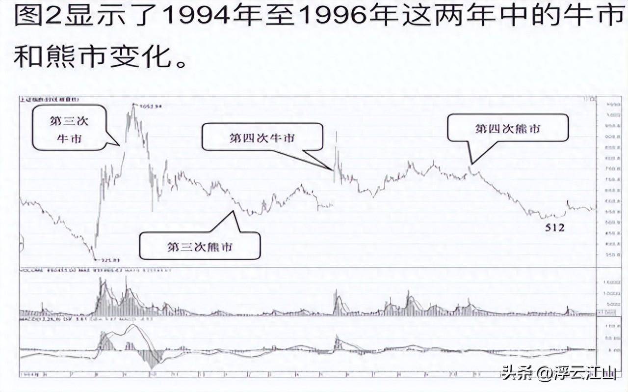 终于有人说了不敢说的话中国股市下一轮牛市应该会在什么时候？