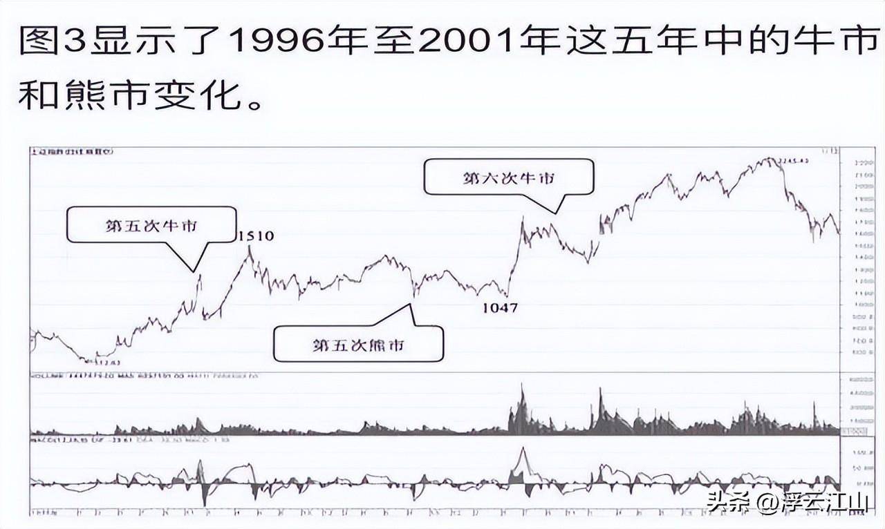终于有人说了不敢说的话中国股市下一轮牛市应该会在什么时候?