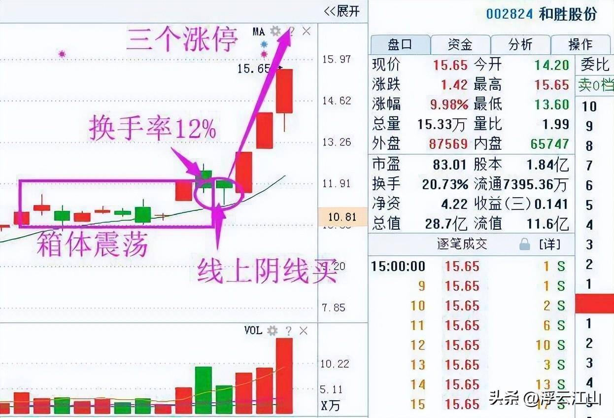 终于有人说了不敢说的话中国股市下一轮牛市应该会在什么时候?
