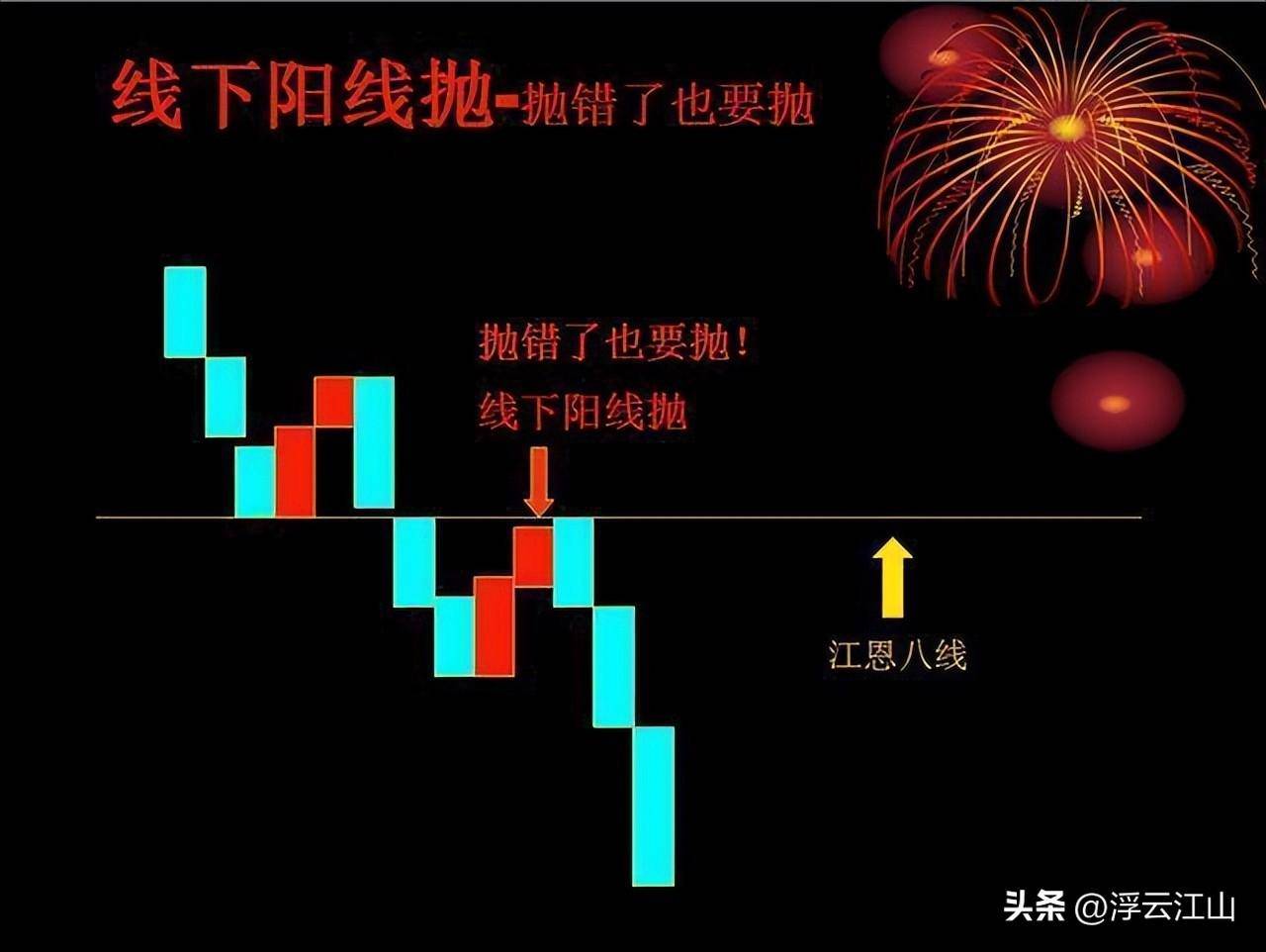 终于有人说了不敢说的话中国股市下一轮牛市应该会在什么时候?