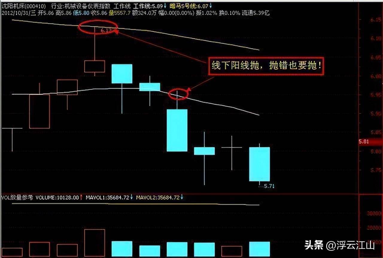 终于有人说了不敢说的话中国股市下一轮牛市应该会在什么时候?