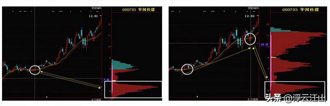 中国股市里永远赚钱的一种人读懂此文少走几年弯路大道至简