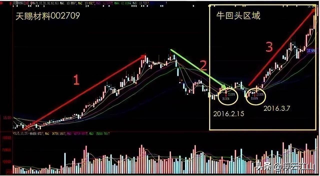 中国股市炒股最牛的人简单的事情重复做每天认真读三遍收藏