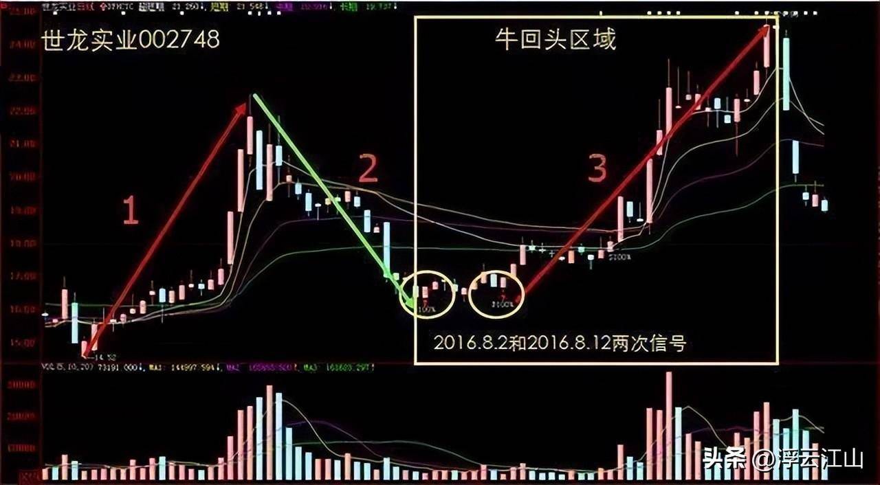 中国股市炒股最牛的人简单的事情重复做每天认真读三遍收藏