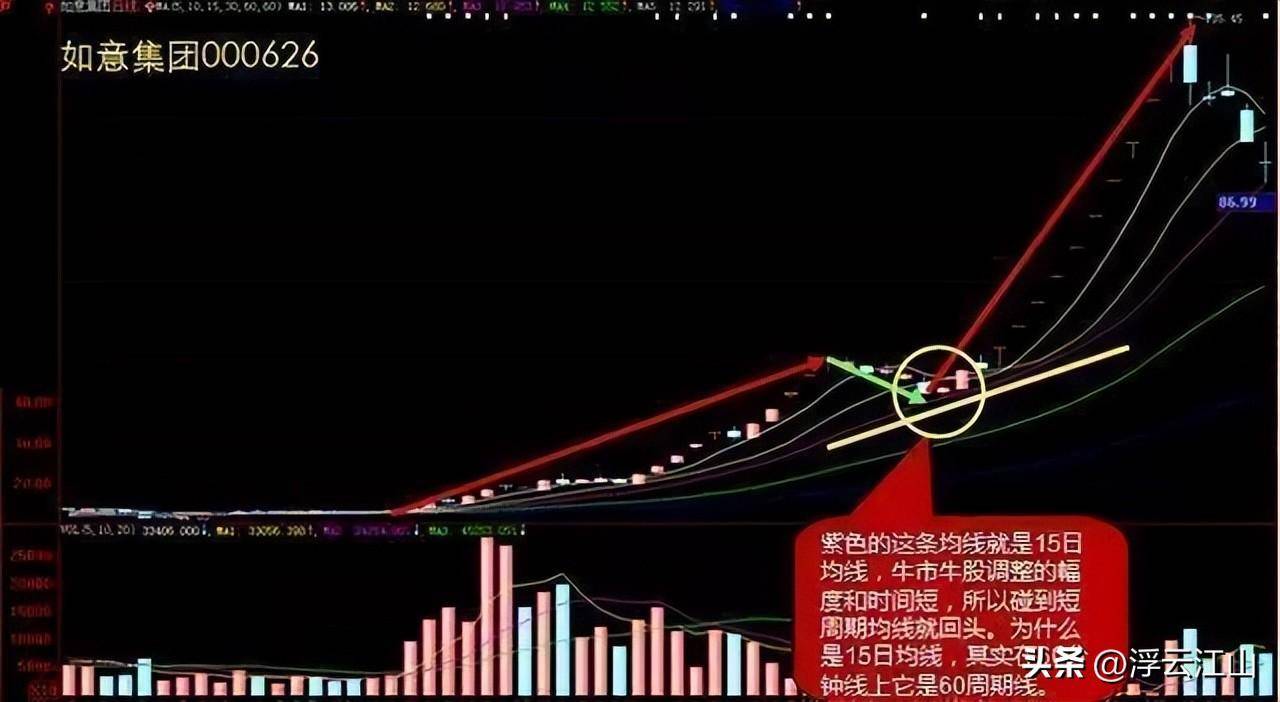 中国股市炒股最牛的人简单的事情重复做每天认真读三遍收藏