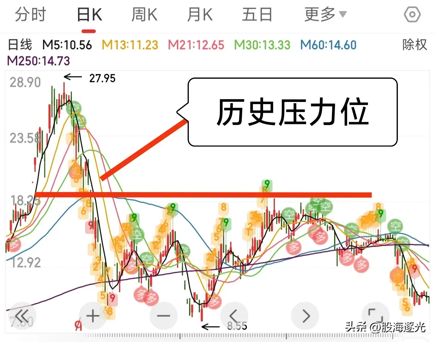 龙图技术小白的股市人生之龙换气3