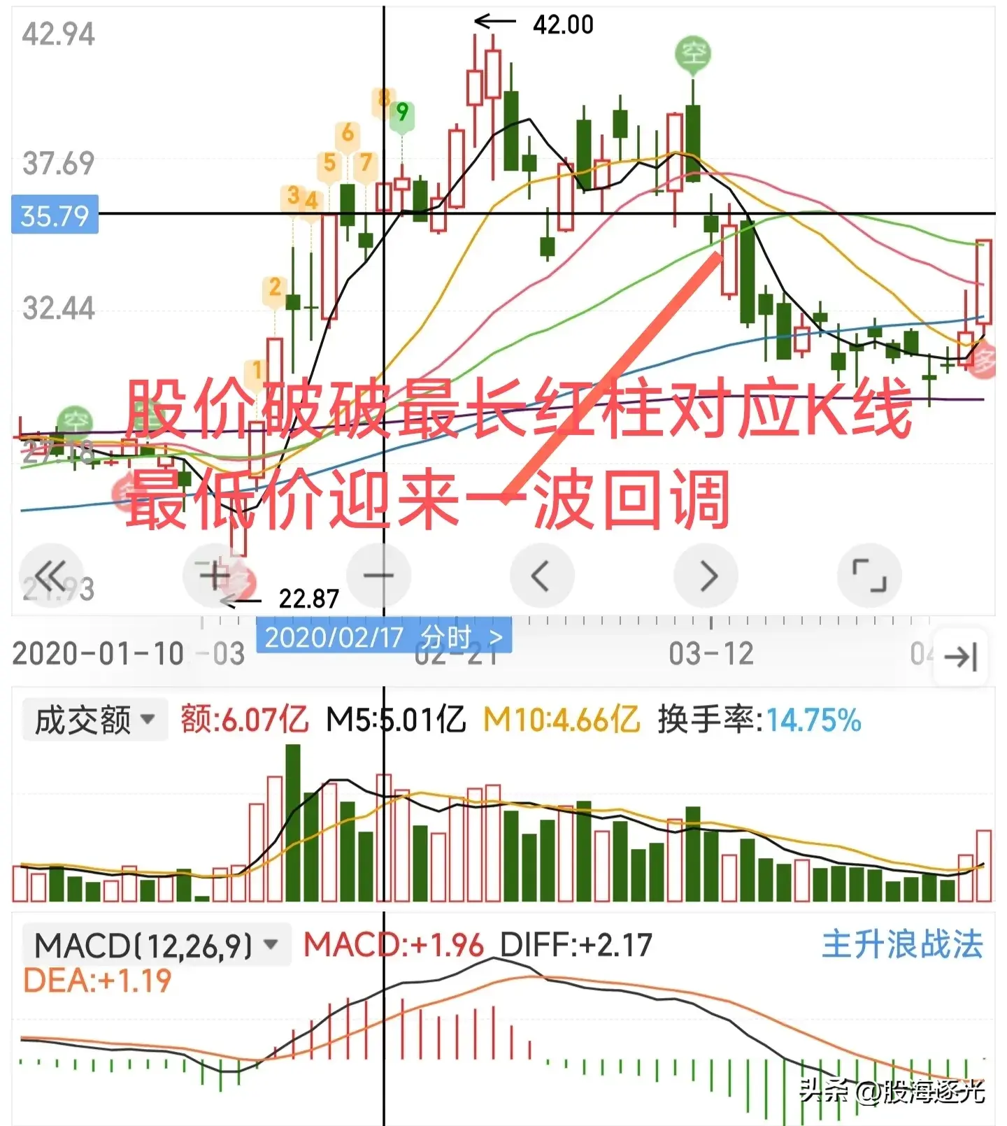 龙图技术小白的股市人生之龙换气3