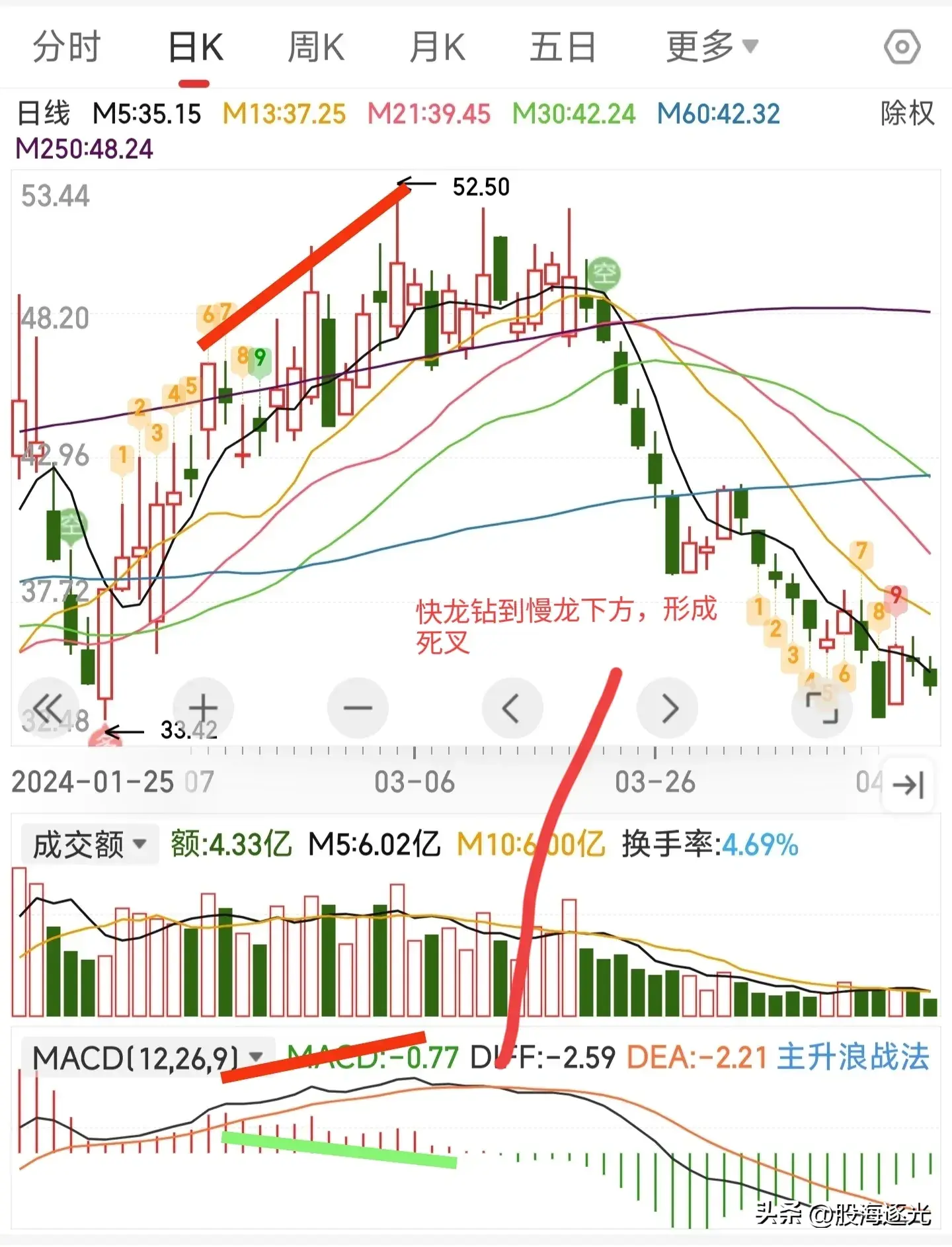 龙图技术小白的股市人生之龙换气3