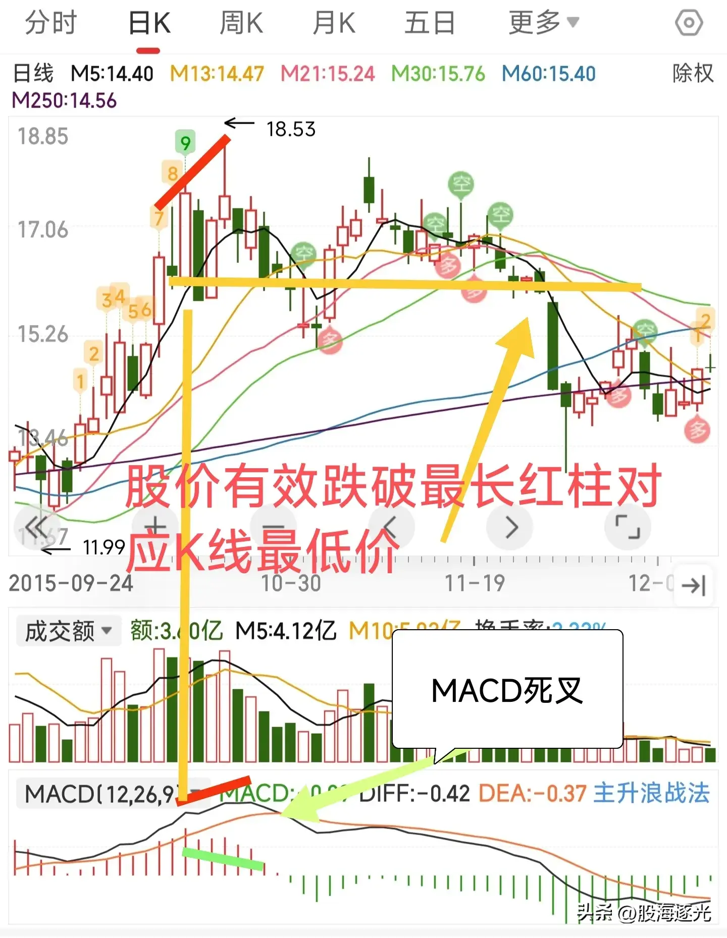 龙图技术小白的股市人生之龙换气3