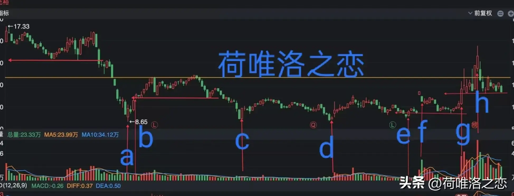 五图学习画线分析为什么相似的图形走不出相似的龙头板