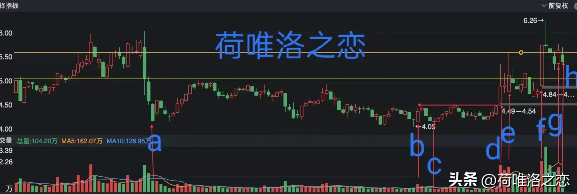 五图学习画线分析为什么相似的图形走不出相似的龙头板
