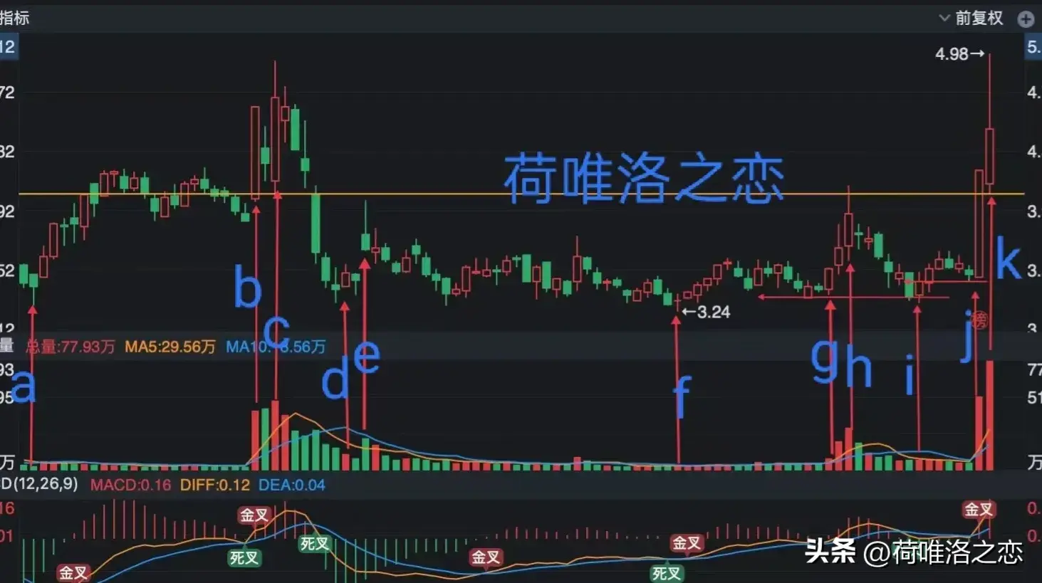 五图学习画线分析为什么相似的图形走不出相似的龙头板