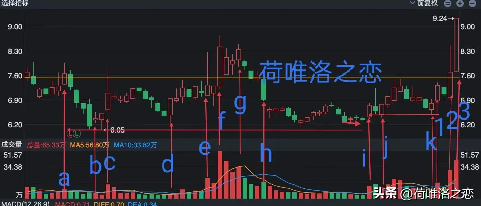 五图学习画线分析为什么相似的图形走不出相似的龙头板