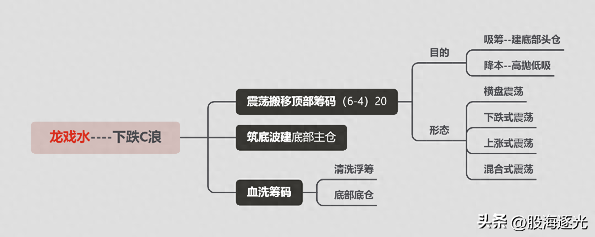 龙图技术小白的股市人生之龙戏水4