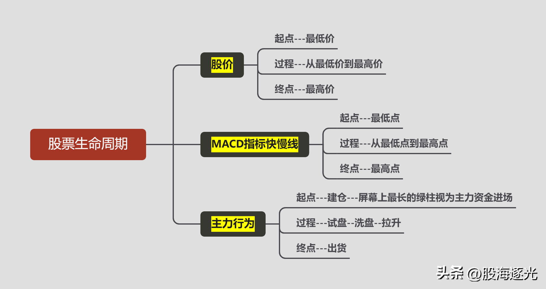 龙图技术小白的股市人生之龙戏水4