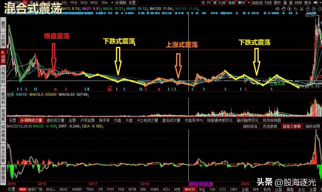 龙图技术小白的股市人生之龙戏水4