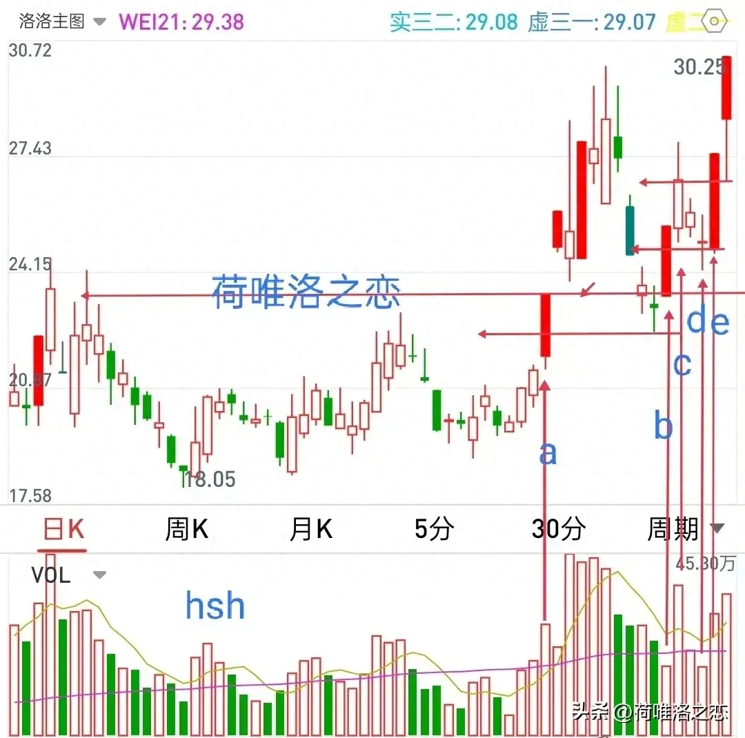 再画涨停回马枪涨停有规律