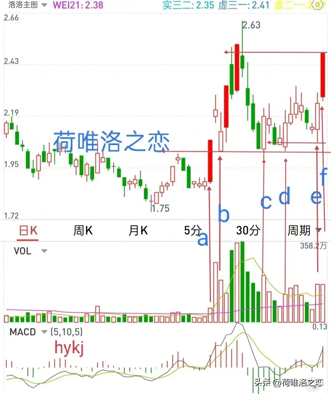 龙回头与回马枪伴生和助推成为龙头特质