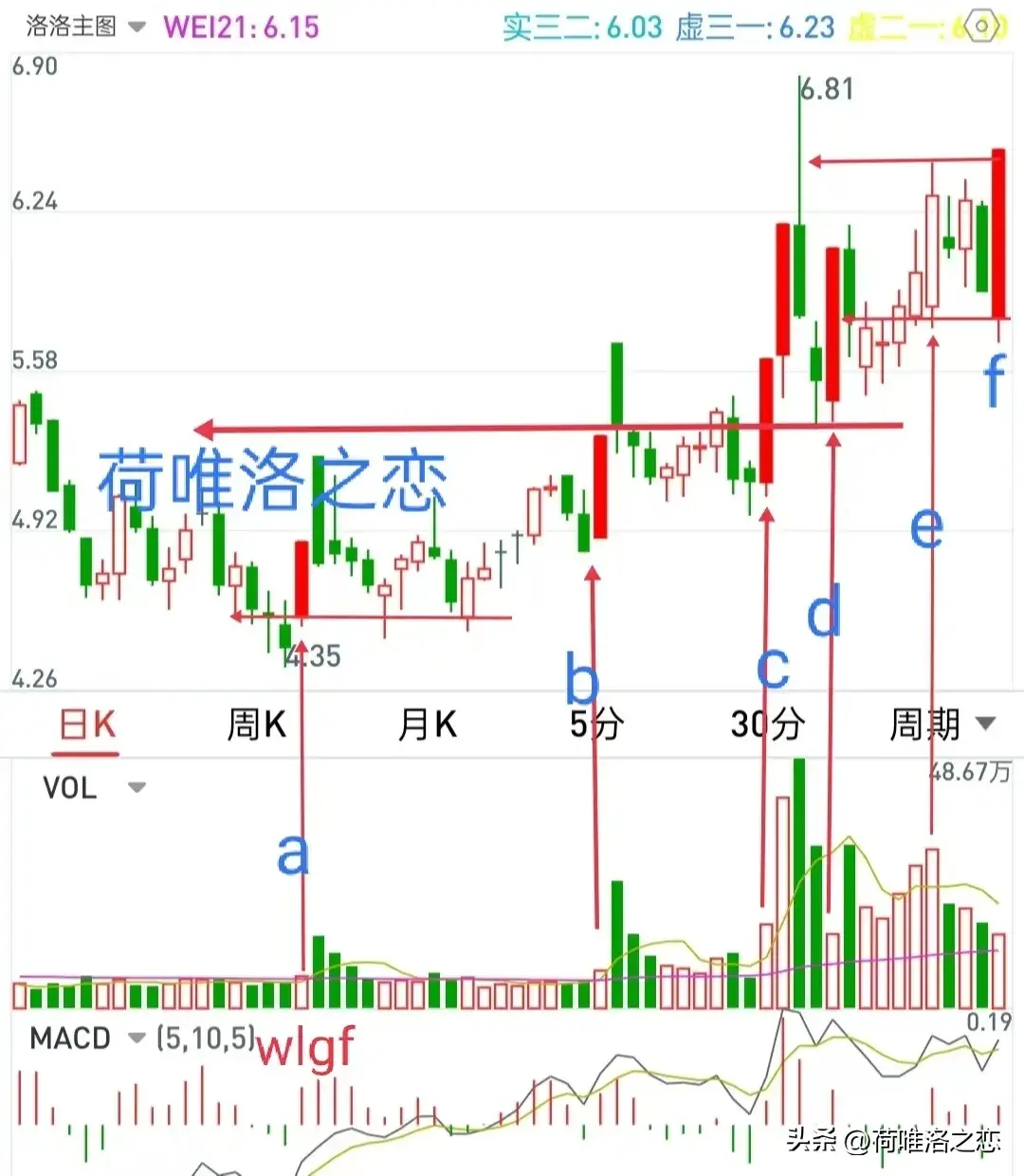 龙回头与回马枪伴生和助推成为龙头特质