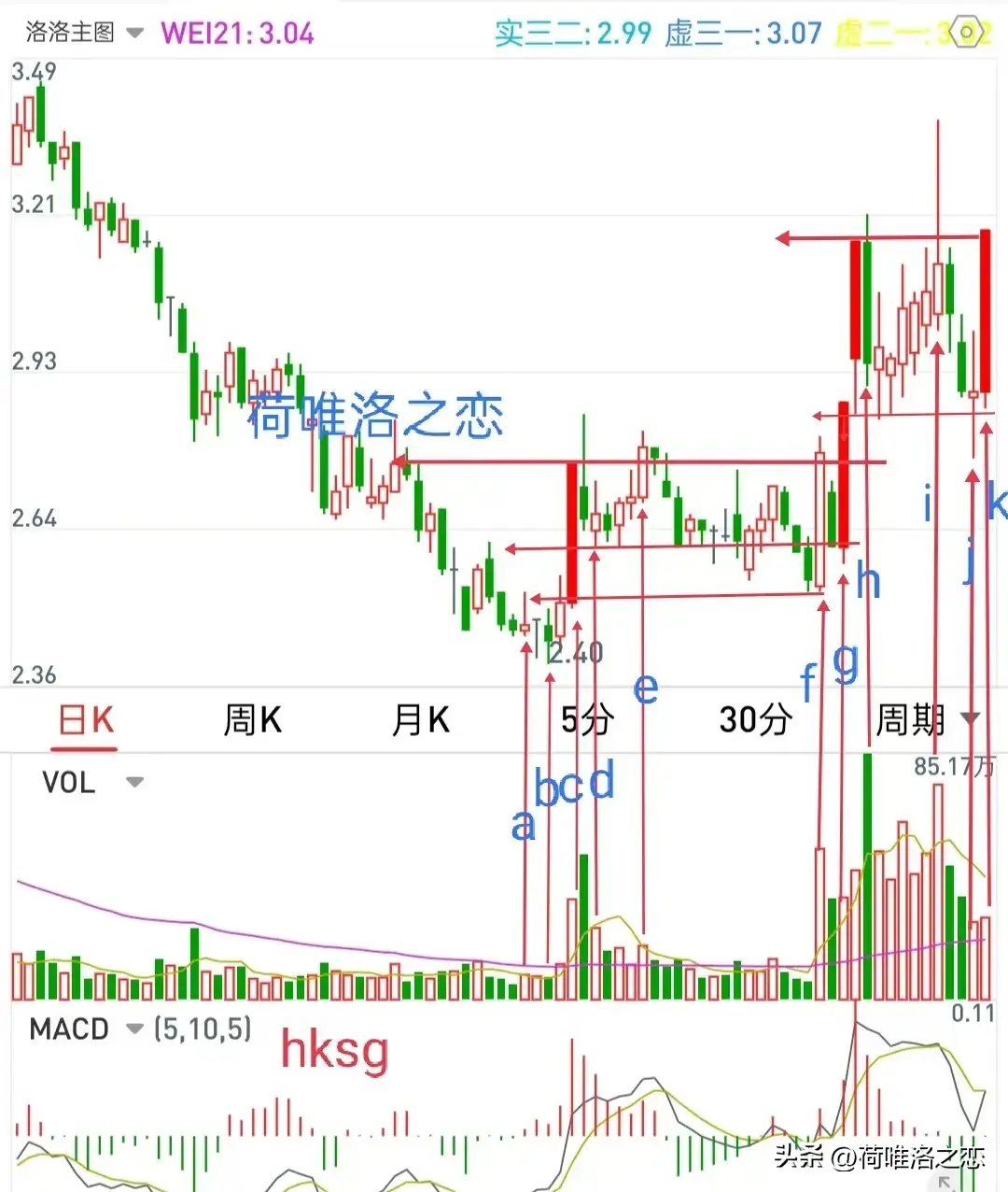 横有多长竖有多高看强势突破的回马枪