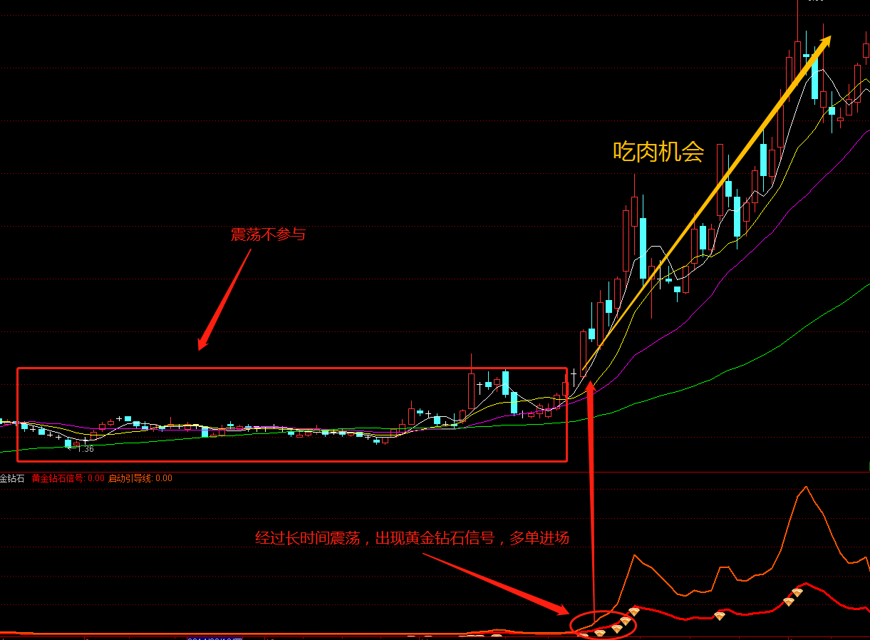 通达信指标黄金钻石只有老散户才看的懂牛散看了赞不绝