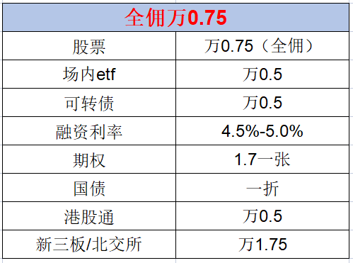 证券佣金你是否踩坑了?