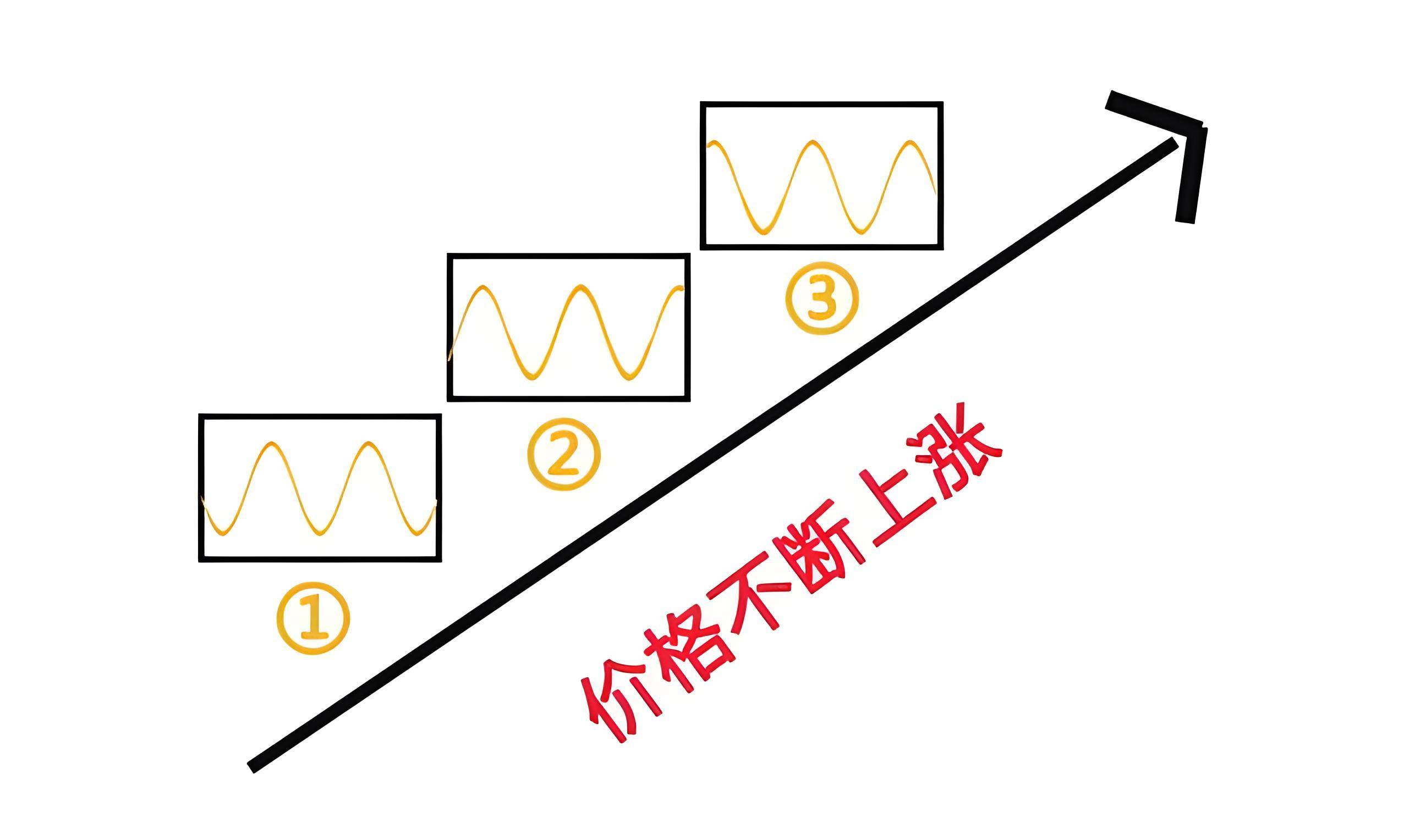 股票网格交易如何应用及风险考量