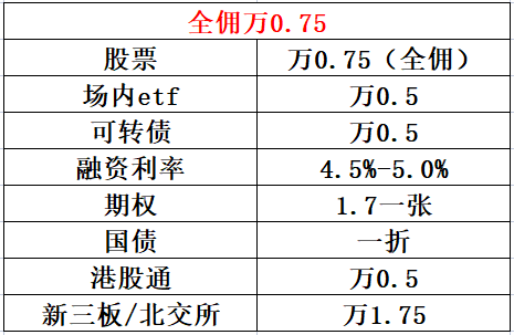 股票网格交易如何应用及风险考量