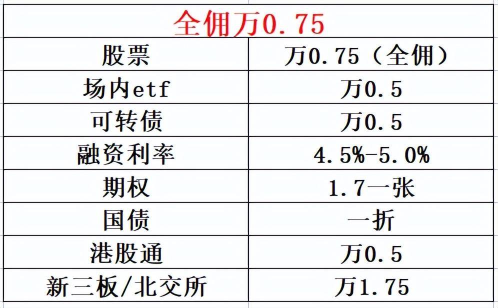 融资融券的担保品