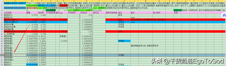 通达信已测高胜率涨停回调8量化选股公式持续更新中