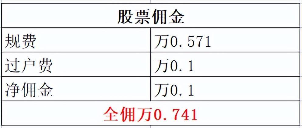 股票交易费用有哪些？