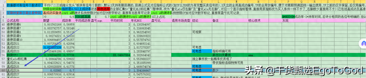 已测试通达信高成功率高成功26量化选股公式持续更新中