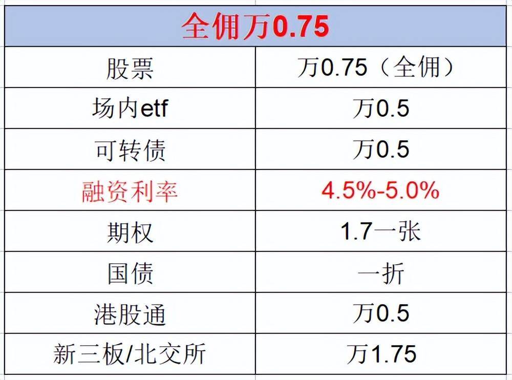 融资融券的担保比例