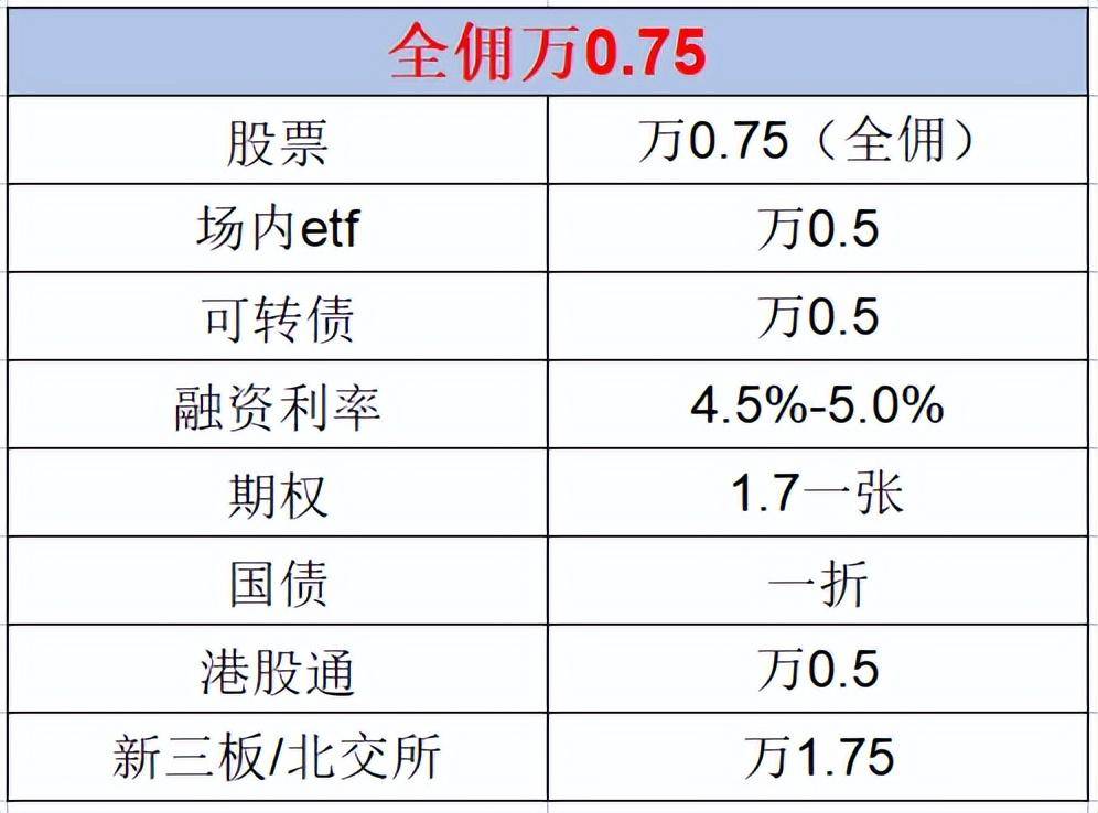 短线炒股能否盈利？佣金高低对短线操作的影响
