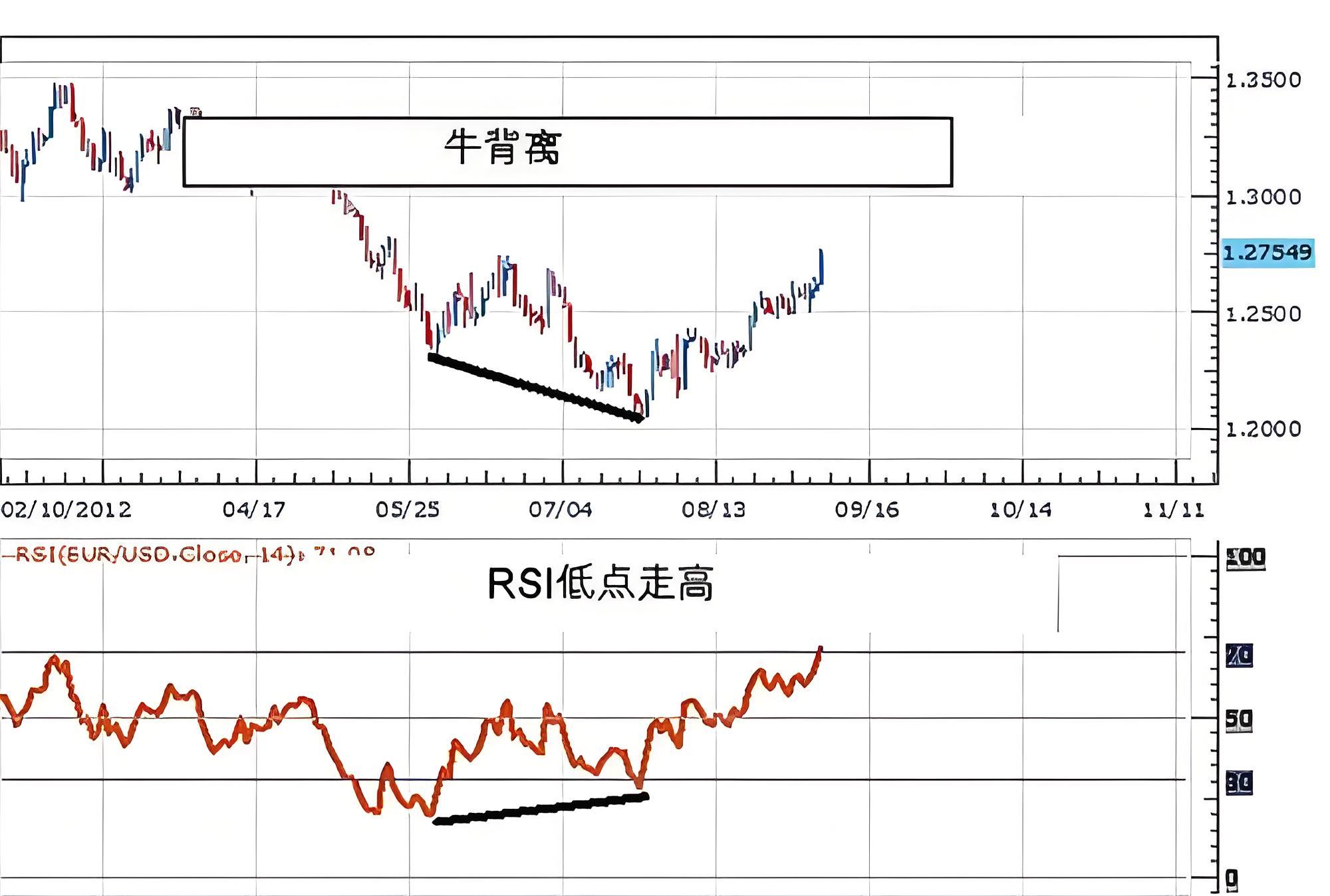 炒股有哪些好用的指标？如何使用协助你挣大钱？