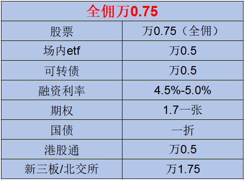 炒股有哪些好用的指标？如何使用协助你挣大钱？