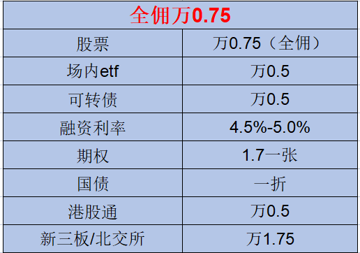 股民为什么在股市中很难挣钱？如何才能让股民在股市中挣钱？