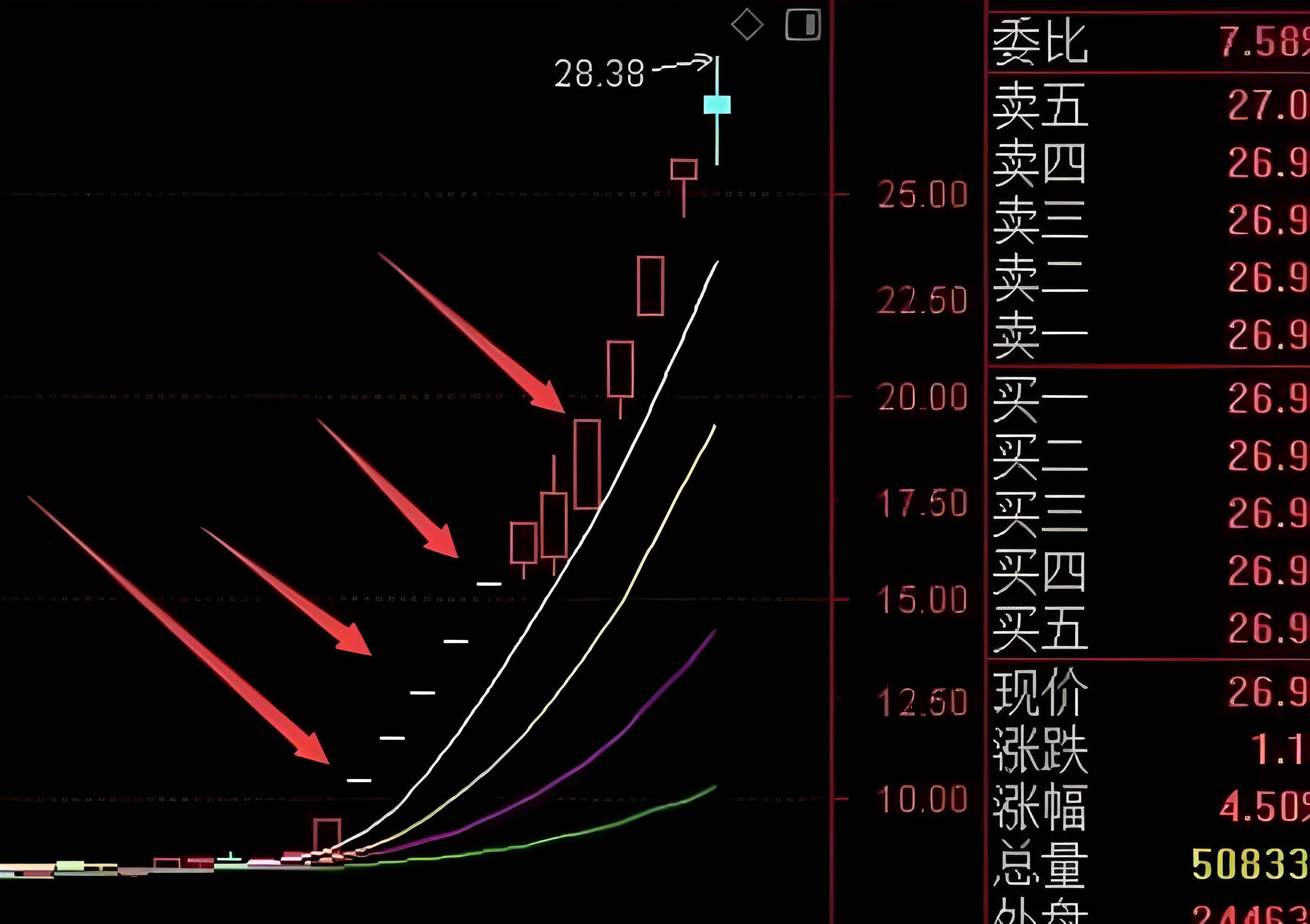 股票交易如何打板？在券商开通打板通道有什么优势？