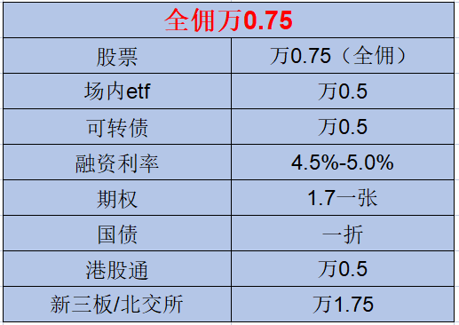 股票交易如何打板？在券商开通打板通道有什么优势？