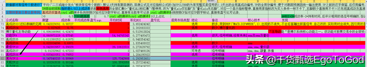 通达信已测高成功率黑马TF11量化交易公式持续更新中