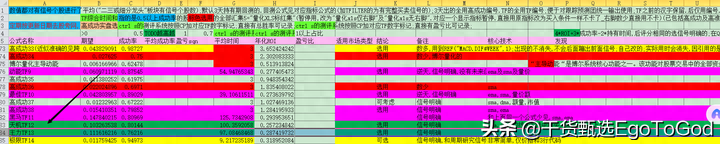 通达信已测高成功率主力TF13量化交易公式持续更新中
