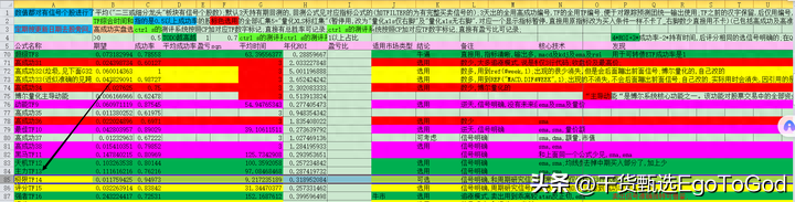 通达信已测试高成功率极限TF14量化交易公式持续更新中