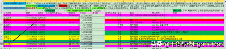 已测试通达信高成功率评分1TF17量化交易公式持续更新中