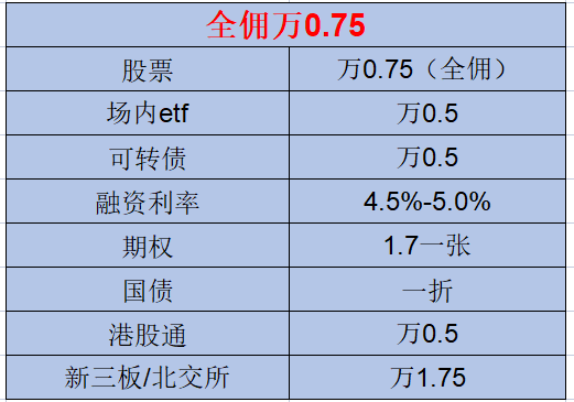 量化交易和手动交易的优缺点对比