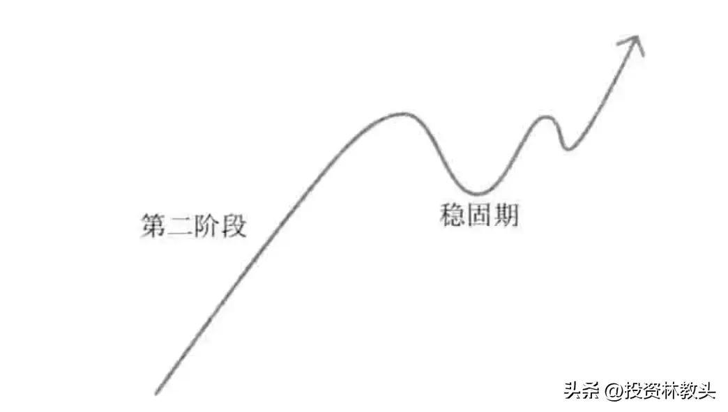 一年5倍的股票投资法