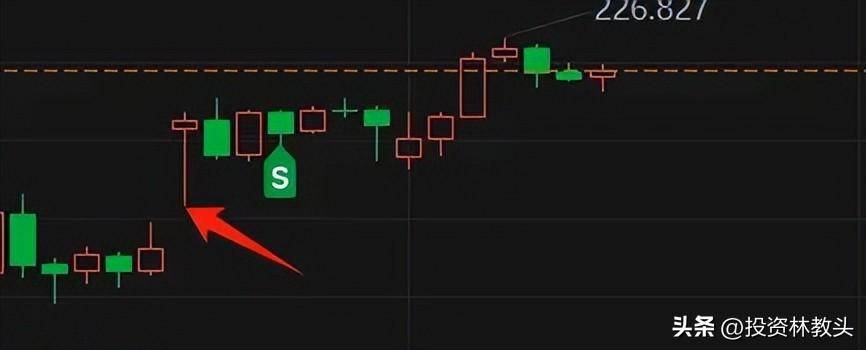 如何入门量化交易？