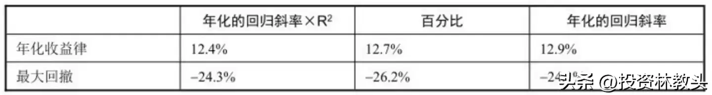 收益率40的股票动量交易系统