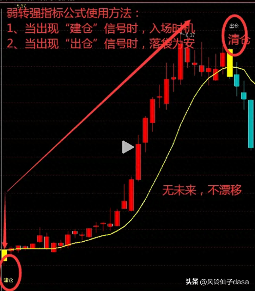 通达信改良指标多空上攻修改一个参数精准逃顶和抄底
