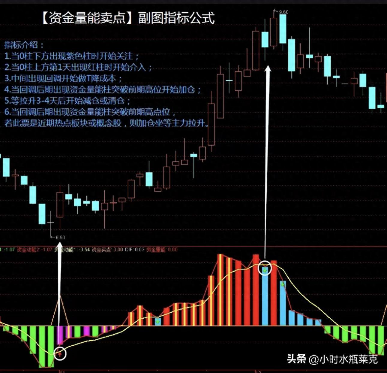 通达信改良指标量能点胜率达97精准逃顶和抄底。0失误
