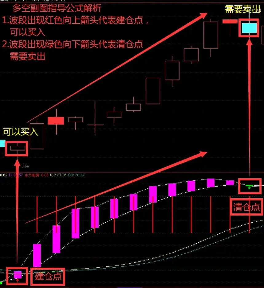 通达信精品指标副图多空指导比KDJ准确BBI快精准抄底和逃顶